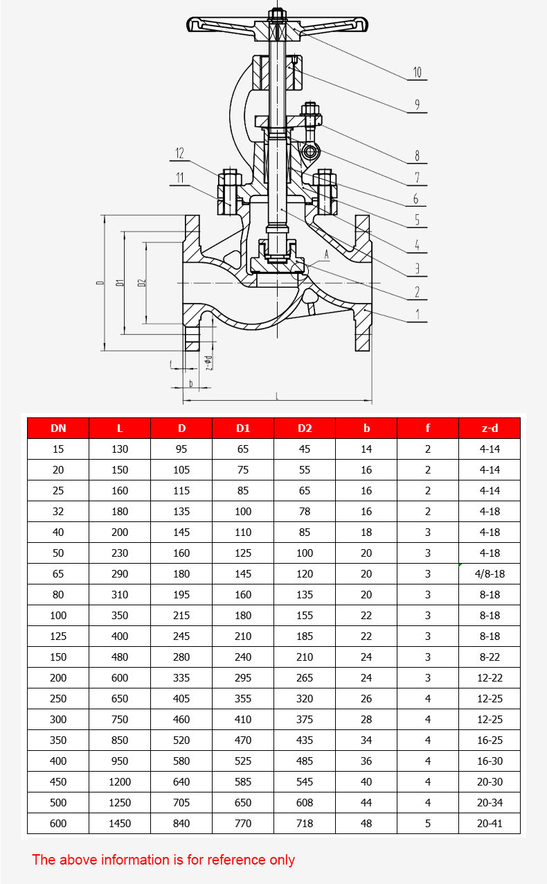 Stainless steel globe vavle